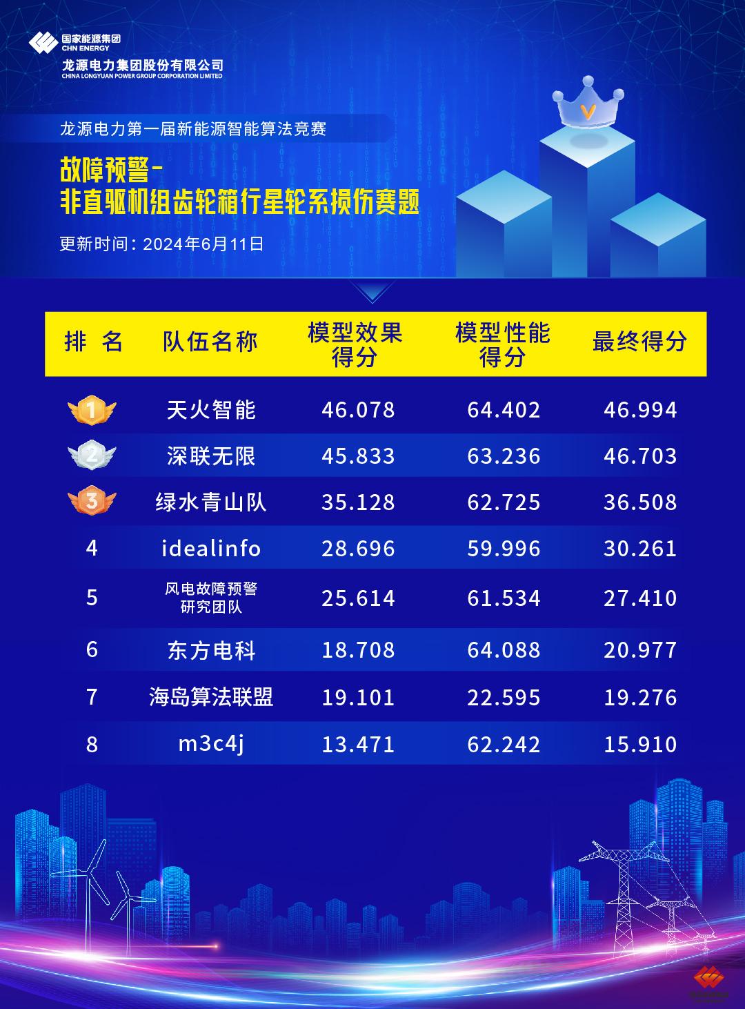 c848098ea2ed45f2bf2b4f90de40e9b0